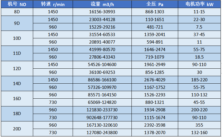 湖南凱新風機環(huán)保設備有限公司,列熱風機組,高壓離心風機,屋頂風機,不銹鋼除濕風機,離心風機,RFGZ-組合臥式熱風機組,HTF-Z系統高溫消防排煙風機