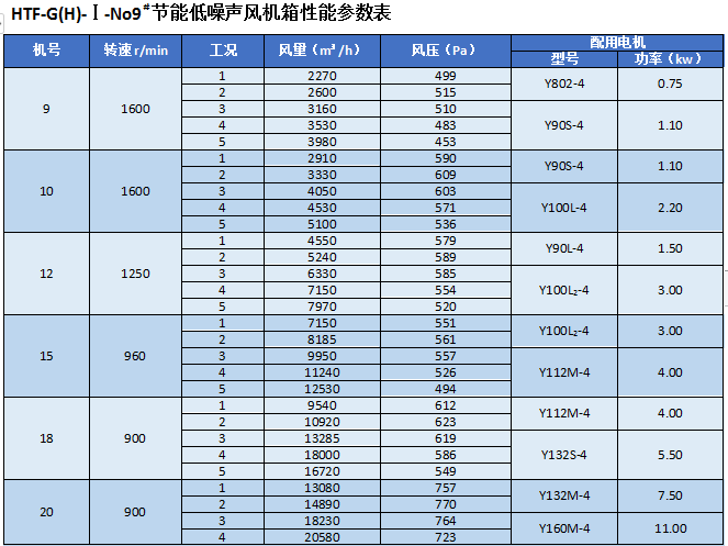 湖南凱新風(fēng)機(jī)環(huán)保設(shè)備有限公司,列熱風(fēng)機(jī)組,高壓離心風(fēng)機(jī),屋頂風(fēng)機(jī),不銹鋼除濕風(fēng)機(jī),離心風(fēng)機(jī),RFGZ-組合臥式熱風(fēng)機(jī)組,HTF-Z系統(tǒng)高溫消防排煙風(fēng)機(jī) 湖南凱新風(fēng)機(jī)環(huán)保設(shè)備有限公司,列熱風(fēng)機(jī)組,高壓離心風(fēng)機(jī),屋頂風(fēng)機(jī),不銹鋼除濕風(fēng)機(jī),離心風(fēng)機(jī),RFGZ-組合臥式熱風(fēng)機(jī)組,HTF-Z系統(tǒng)高溫消防排煙風(fēng)機(jī)
