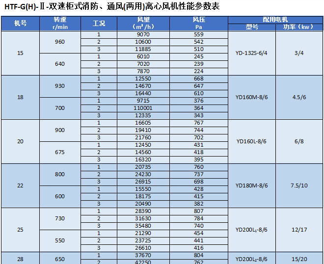 湖南凱新風(fēng)機(jī)環(huán)保設(shè)備有限公司,列熱風(fēng)機(jī)組,高壓離心風(fēng)機(jī),屋頂風(fēng)機(jī),不銹鋼除濕風(fēng)機(jī),離心風(fēng)機(jī),RFGZ-組合臥式熱風(fēng)機(jī)組,HTF-Z系統(tǒng)高溫消防排煙風(fēng)機(jī) 湖南凱新風(fēng)機(jī)環(huán)保設(shè)備有限公司,列熱風(fēng)機(jī)組,高壓離心風(fēng)機(jī),屋頂風(fēng)機(jī),不銹鋼除濕風(fēng)機(jī),離心風(fēng)機(jī),RFGZ-組合臥式熱風(fēng)機(jī)組,HTF-Z系統(tǒng)高溫消防排煙風(fēng)機(jī)